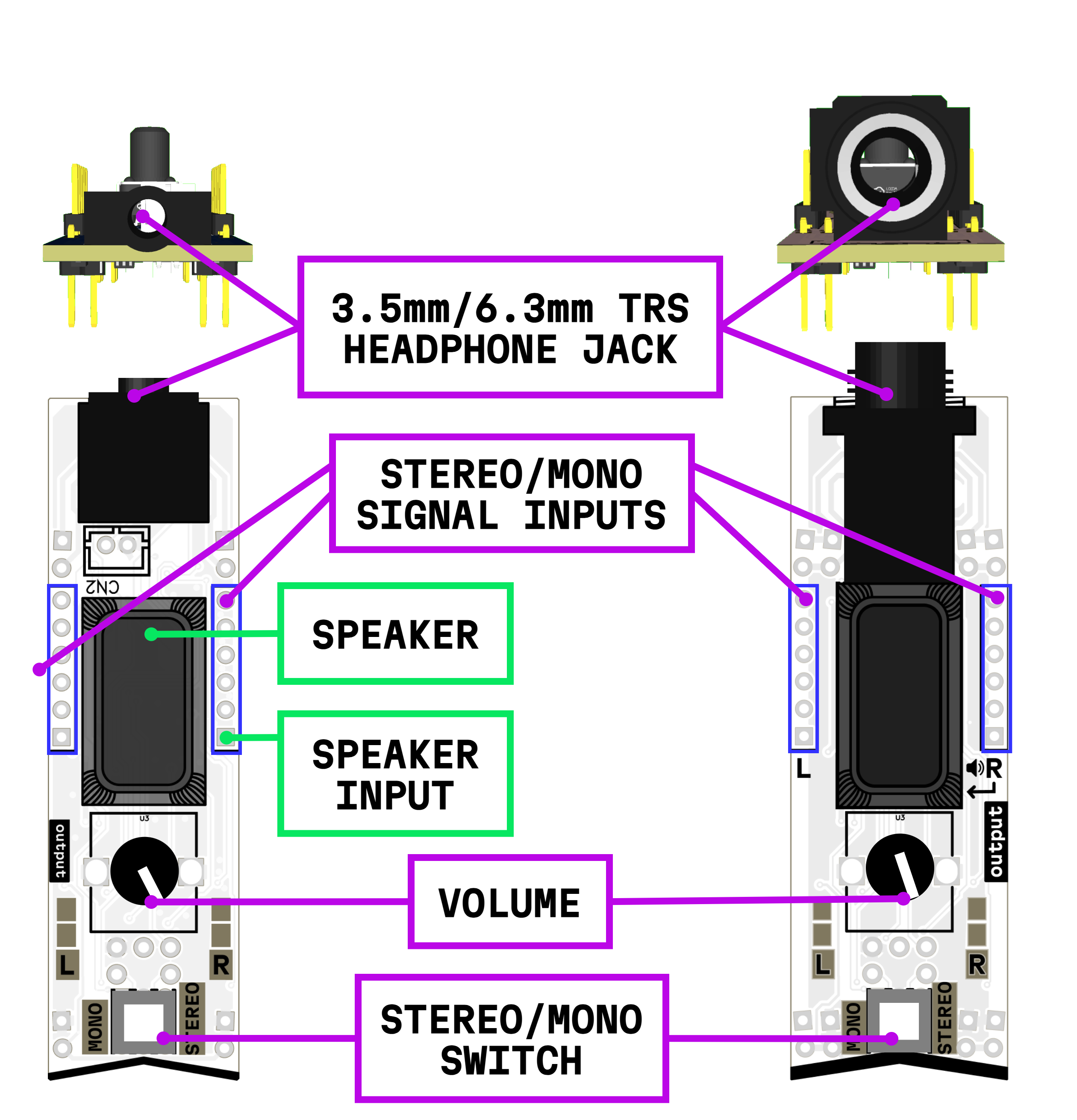 Output Module